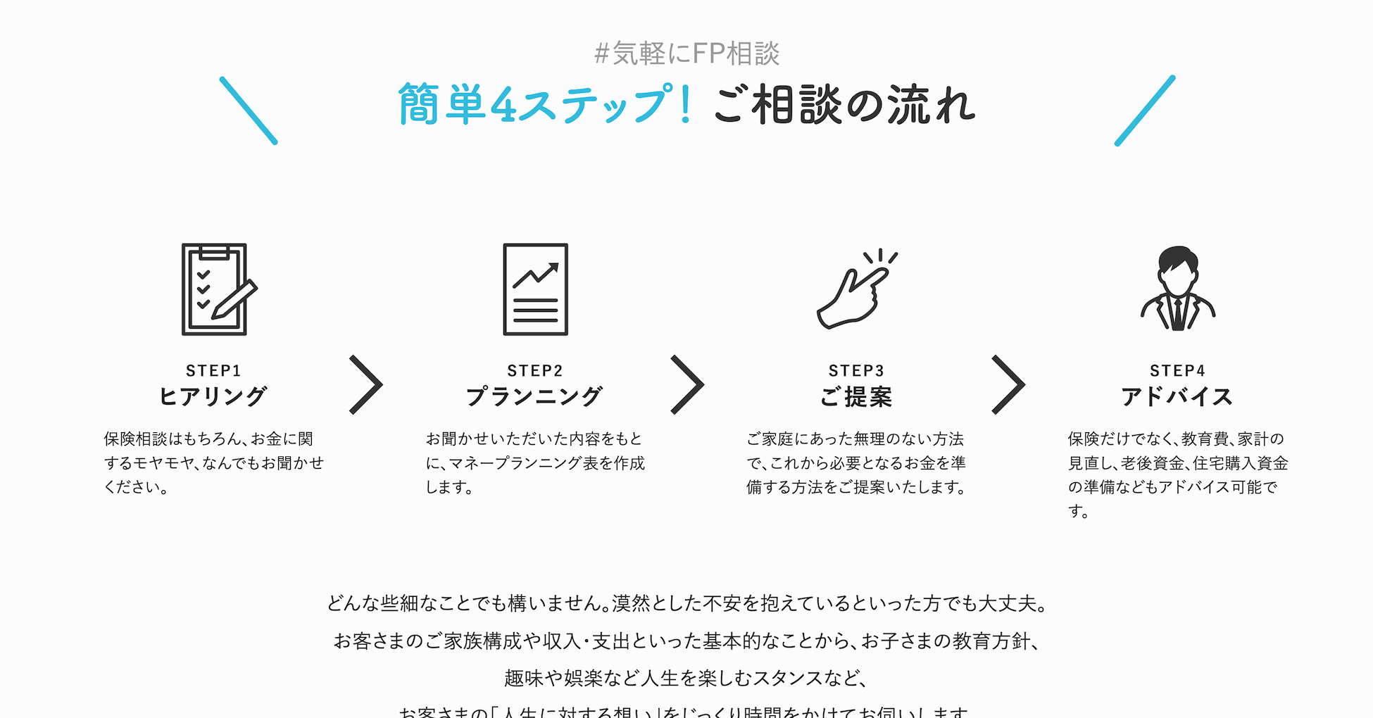 将来のお金のこと、相談するならマネードクター。