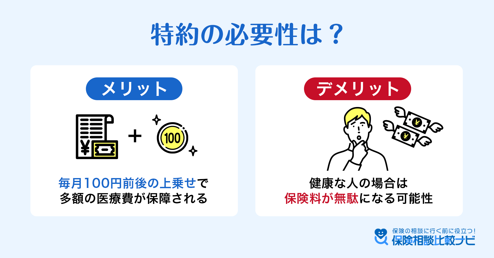 特約の必要性は？