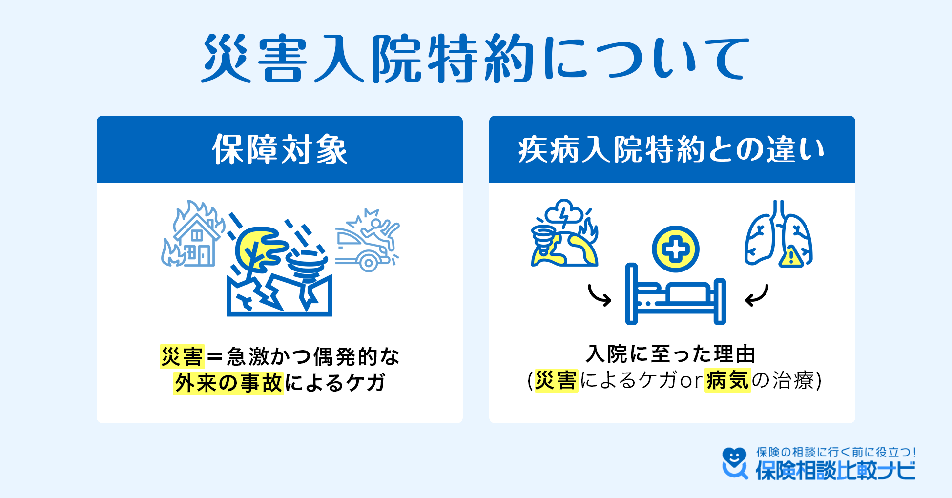 災害入院特約について