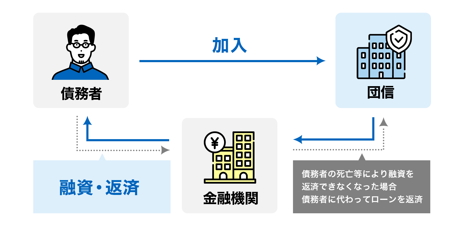 保険選び・見直し 独身者編