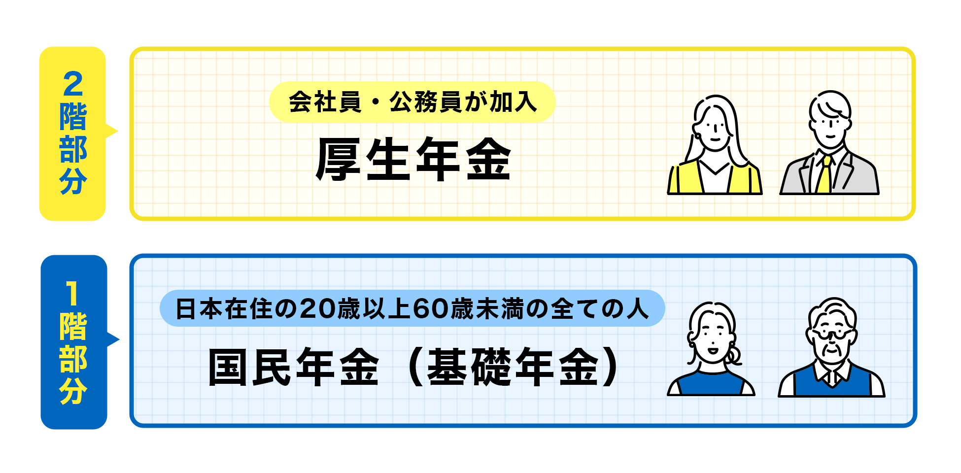 年金のイメージ図