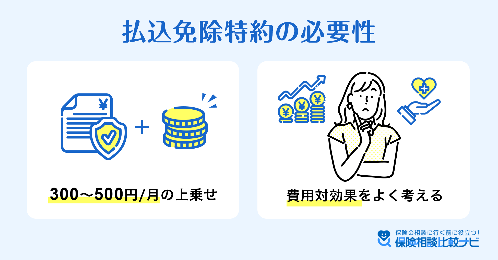 払込免除特約の必要性