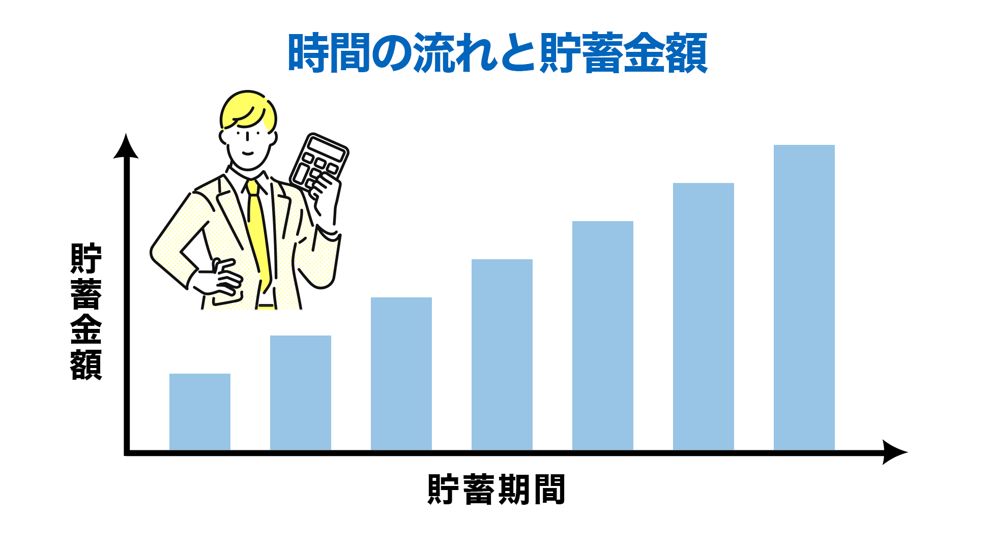 時間の流れと貯蓄金額