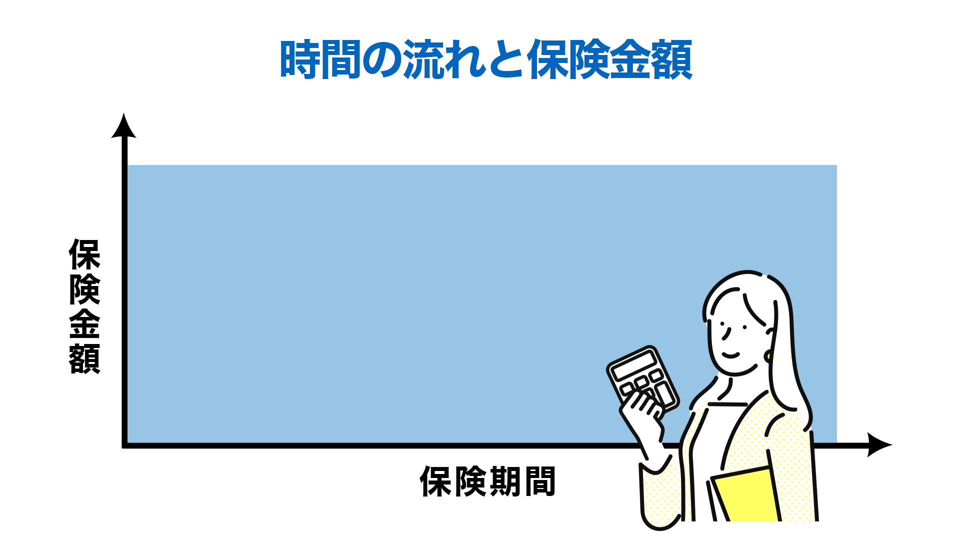 時間の流れと保険金額