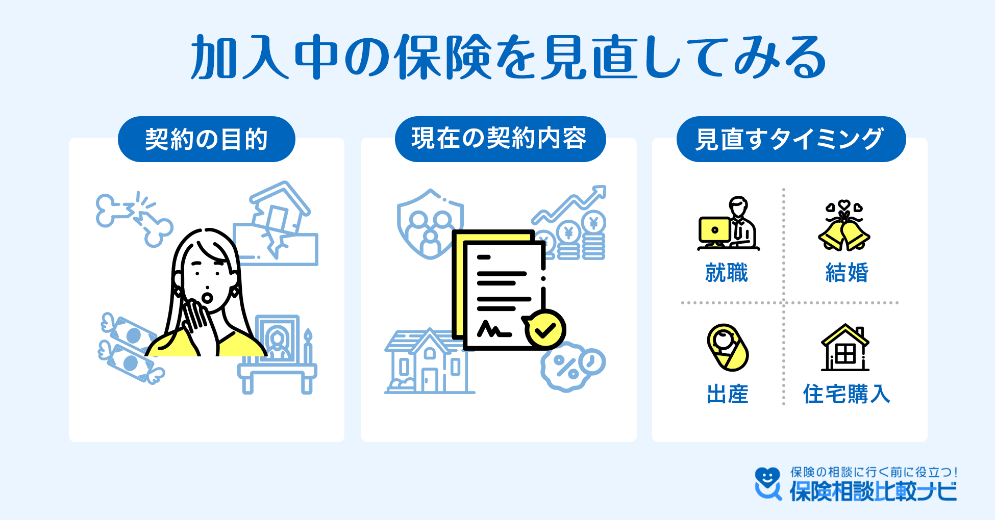 加入中の保険を見直してみる