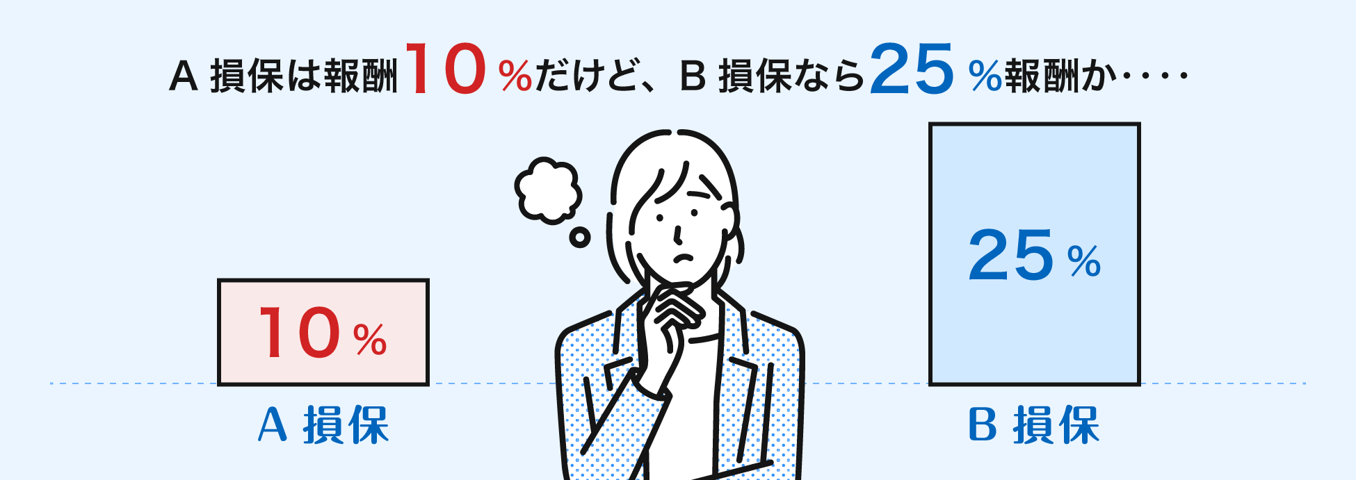 A損保とB損保の比較で悩む女性