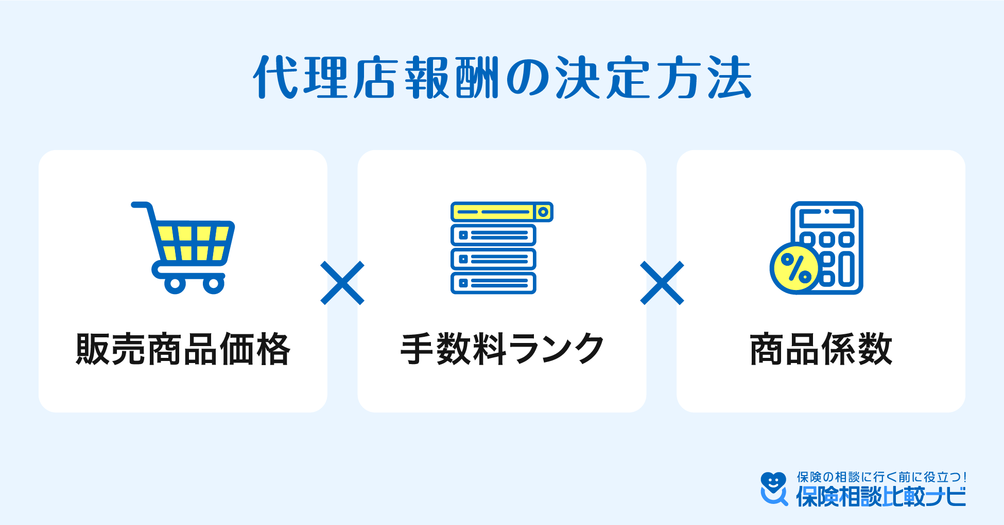 代理店報酬の決定方法